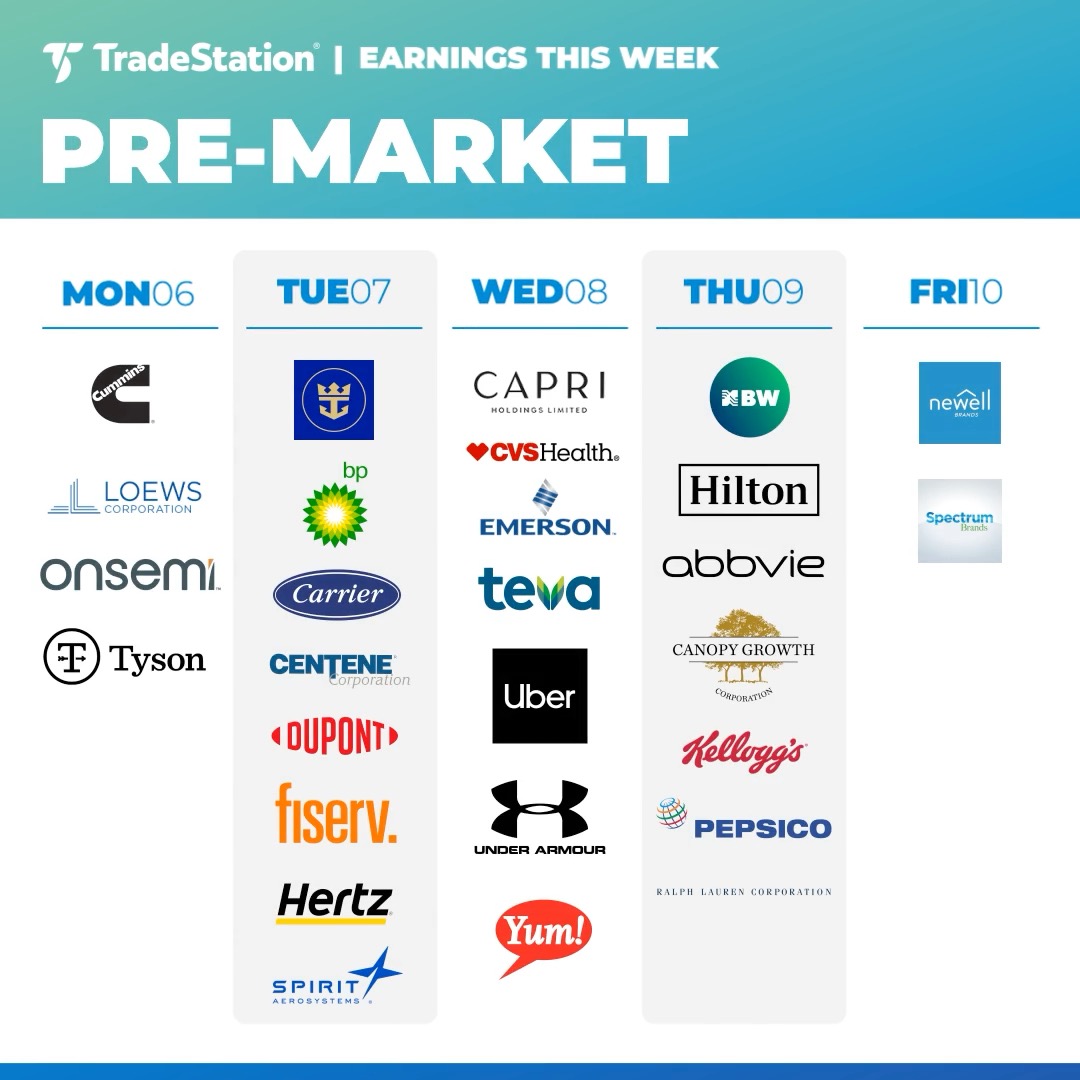 TradeStation on Twitter "Earnings season continues with another 60