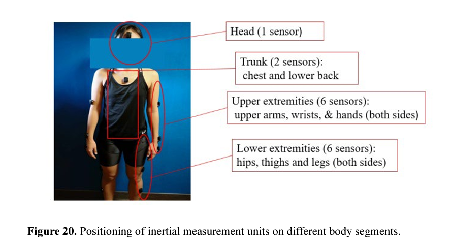 New #OpenAccess PhD from #WaikatoUni: 

Testing the efficacy of motor analogies for landing safely from falls by 
<a href="/OladiSana/">Sana Oladi</a> 

hdl.handle.net/10289/15388

#Falling #Moterlearning #OlderAdults #Safelanding
