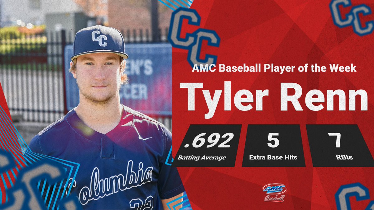 ⚾️| Tyler Renn (<a href="/ColumbiaCougars/">Columbia Cougars</a>) is the first AMC Baseball Player of the Week of 2023 after hitting five extra base hits, including two home runs. 

Read more --> bit.ly/BSB_Feb62023

#AMCSPORTS #AMCBASEBALL #PLAYNAIA