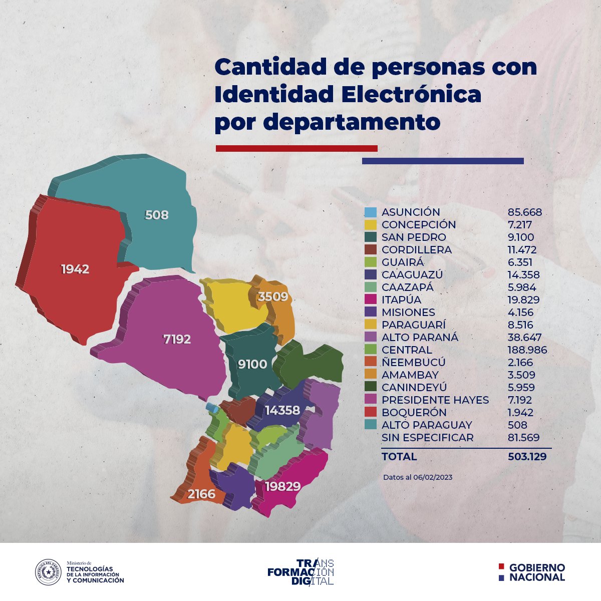 MITIC Paraguay tweet media