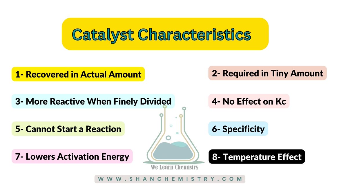 shanchemistry's tweet photo. Characteristics of Catalyst:
https://t.co/FaGHJmibcN 

#chemistryhelp #chemistryhelper https://t.co/TV6F6hZkkF