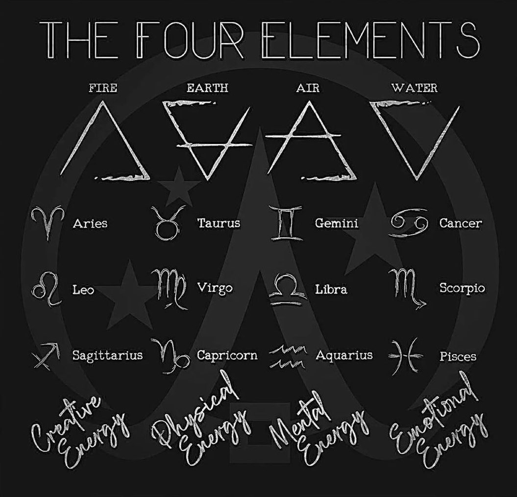 Here are the four elements, to be used as a guide to live a fully expressed life✨ #Occult #hiddenknowledge #TheOccultUnveiledPodcast #mysteries #magick #elements #fourelements #earth #fire #air #wind
