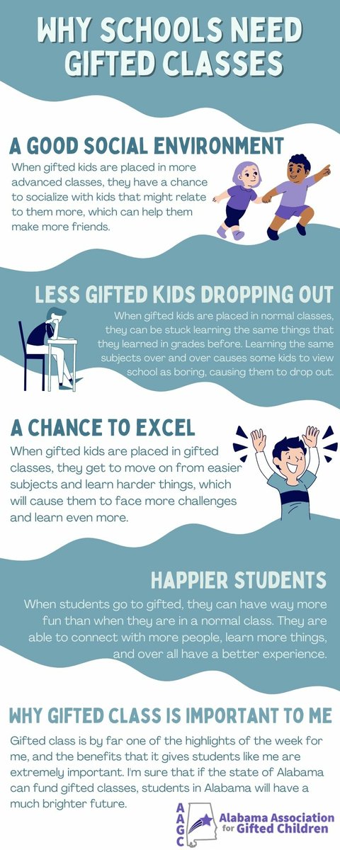 Congratulations to our grades grades 6-8 winner of our Gifted Education Month Infographic contest, Laura Darling, student of Mandi Suggs
#algifted #AlabamaAchieves <a href="/GovernorKayIvey/">Governor Kay Ivey</a>