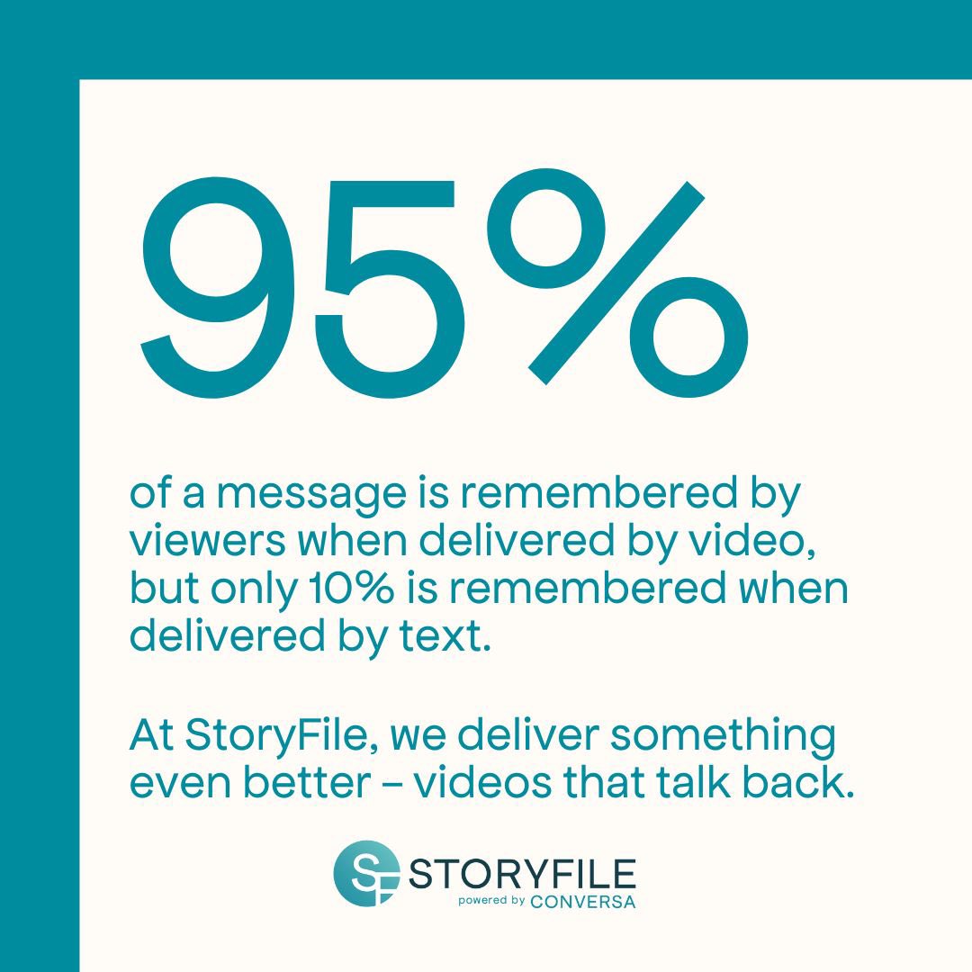 StoryFile's tweet image. Visit StoryFile.com and request your free demo today. 
Data source: Insivia, 2023 Report: Most Important Marketing Stats in the Software &amp;amp; SaaS Industry
#StoryFile #ConversationalVideo #ConversationalAI #Video #Stats #Video #AI #FreeDemo