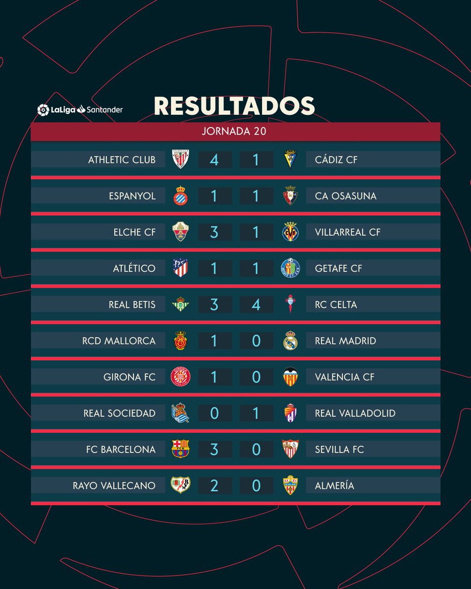 La Liga Results - Matchday 20