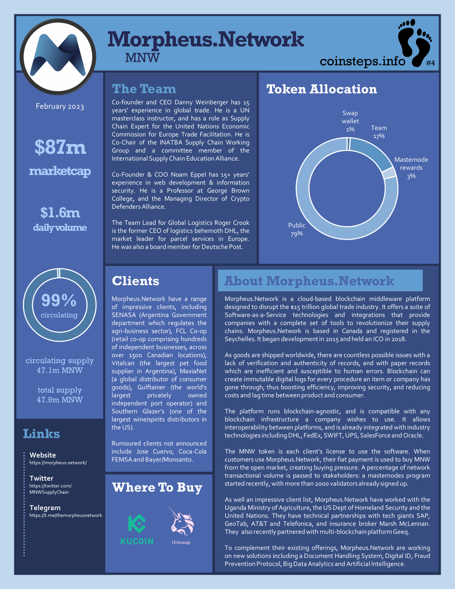 coinsteps #4 updated: 
<a href="/MNWSupplyChain/">Morpheus.Network</a>, $MNW 👣