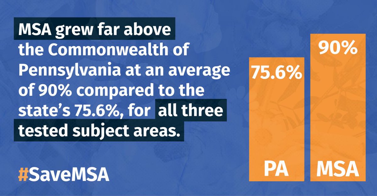 ParadigmSchools's tweet image. MSA scholars received impressive results on the PVAAS testing. The data shows the continue growth of our students as a result of their hard work and the dedication of our staff on a daily basis. Our fight to #SaveMSA isn’t over, it's just gotten stronger!
bwnews.pr/3X7LFC3