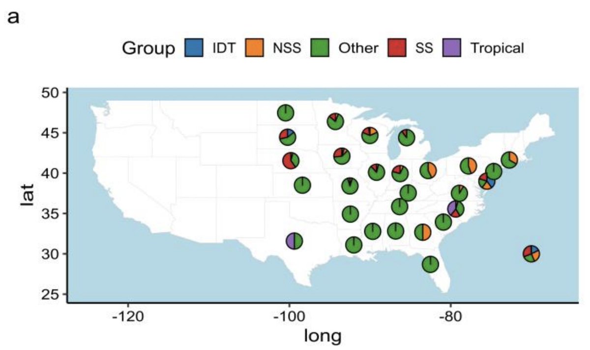 One of the largest scale maize genotyping projects ever attempted in the public sector: 46 million SNPs and InDels scored across more than 1,500 maize inbreds, traditional varieties, and wild relatives from six continents. Out now in The Plant Journal. onlinelibrary.wiley.com/doi/10.1111/tp…