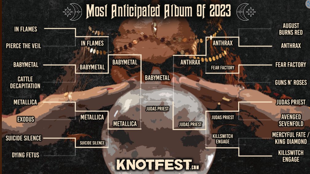 Stewart Hart on Twitter "Knotfest Most Anticipated Album Of 2023