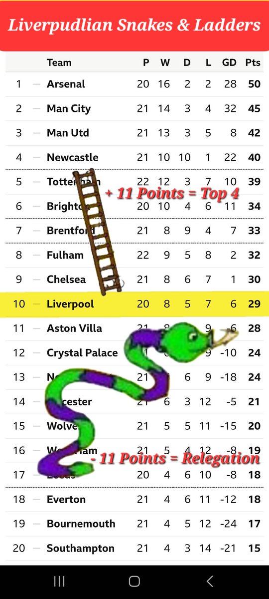 FauldsyJamboRed's tweet photo. Liverpudlian Snakes &amp; Ladders @jasoncundy05 @talkSPORT @talkSPORTDrive @TSBreakfast @tSHandJ https://t.co/VO18B0DzcX