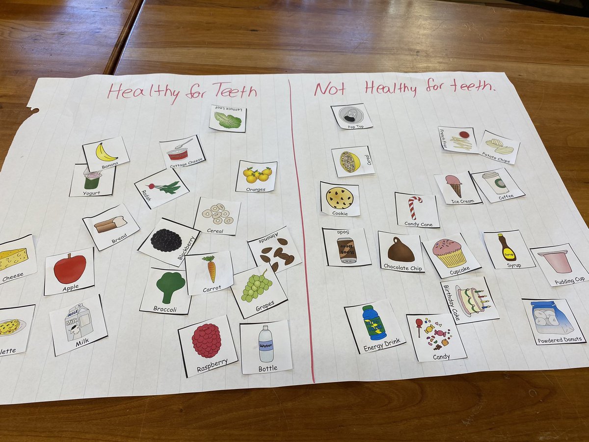 MrsKowalskyS's tweet photo. Discussed the importance of visiting the dentist and choosing healthy food for our teeth today. https://t.co/KTHjtQodTT