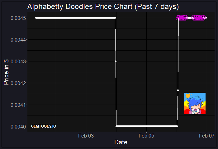 BREAKOUT ALERT for $ALPHABETTY!

Check the PRICE BREAKOUT of #AlphaBettyDoodles on

GemTools.io/coin/ALPHABETTY

GemTools #Price #Breakout $ALPHABETTY #AlphaBettyDoodles #ALPHABETTY