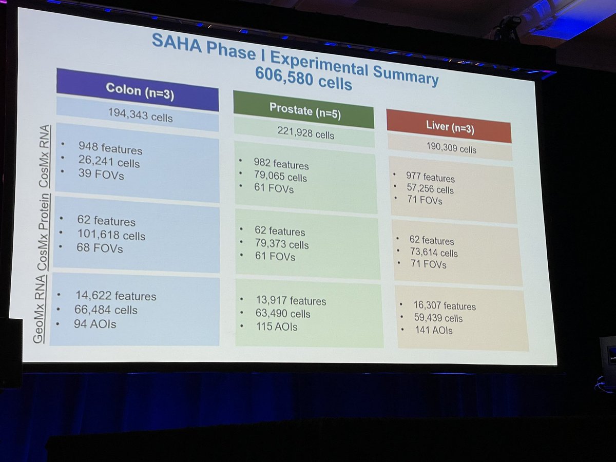 Daniela_Bezdan's tweet image. @mason_lab @nanostringtech dropping the news of the SAHA project, detailed resolution in #spatialgenomics with 120-plex CosMx SMI @agbt #agbt23