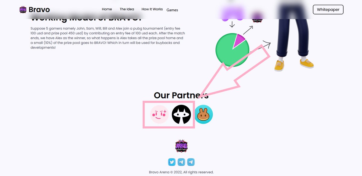 🔥#Pinksale is proud to announce the team from Bravo Arena is coming onboard for their #Fairlaunch.

👌 Round the clock support and networking opportunities are available to all projects on Pinksale.

🚀 Check them out below:   

pinksale.finance/launchpad/0x69…

#BSC #BNB #BTC #Crypto