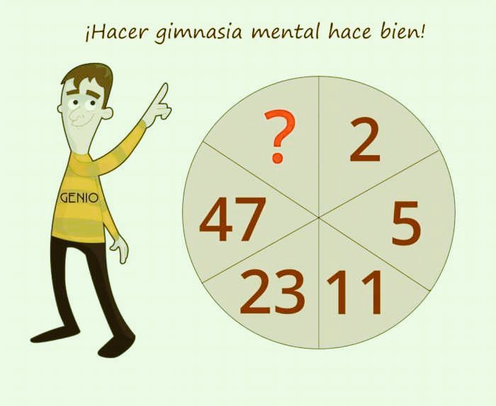 Reto de razonamiento y lógica.  
La consigna es examinar los números de cada sector del círculo y calcular el que falta.