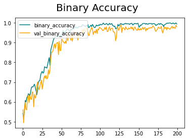 fetterollie's tweet image. Day 22 of #100DaysOfCode
- CNN 🧠
- Image Classification 🖼️
- Keras 🧠
- Tensorflow 🦾
#Python
#ConvolutionalNeuralNetworks
@TensorFlow
#Keras
#ImageClassification