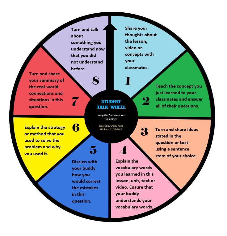 Teacher2Teacher (@teacher2teacher) on Twitter photo Explaining, sharing, teaching, discussing – educator <a href="/chemelnalis/">Cherry-Anne Gildharry</a>' "Student Talk Wheel" has learners cultivating conversation in all sorts of ways: Explaining, sharing, teaching, discussing – educator <a href="/chemelnalis/">Cherry-Anne Gildharry</a>' "Student Talk Wheel" has learners cultivating conversation in all sorts of ways: