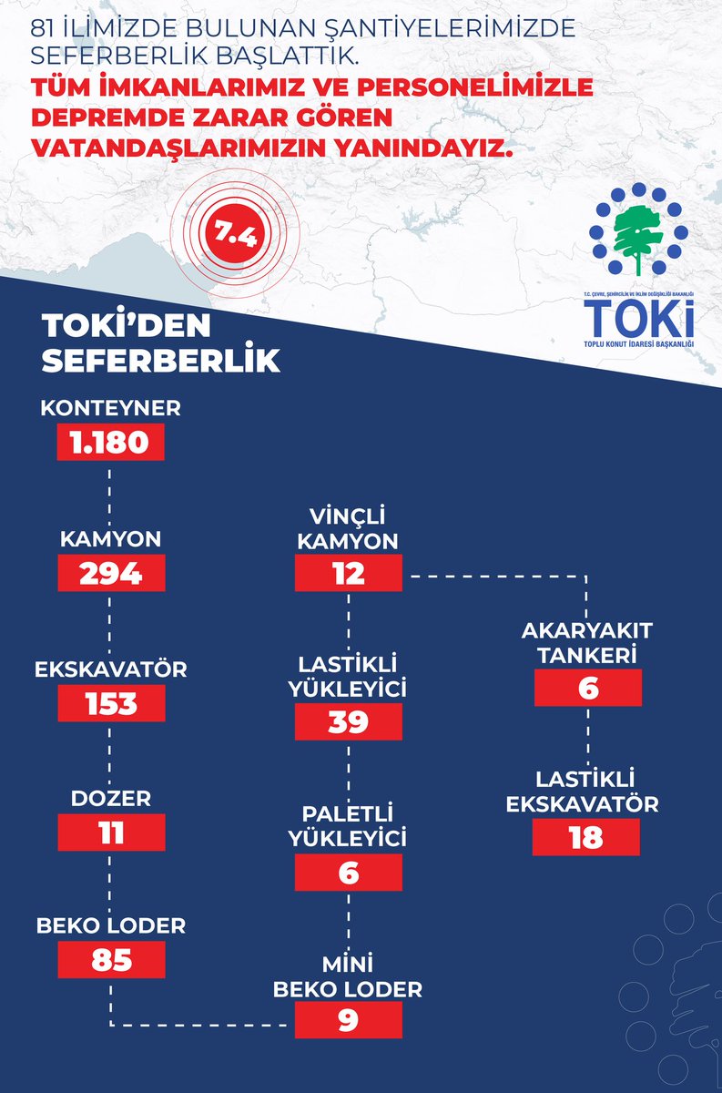 TOKİ tweet media