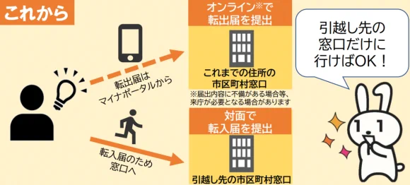 これは便利！転出届がスマホとマイナンバーだけで申請可能に！