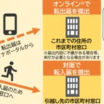 これは便利!転出届がスマホとマイナンバーだけで申請可能に!