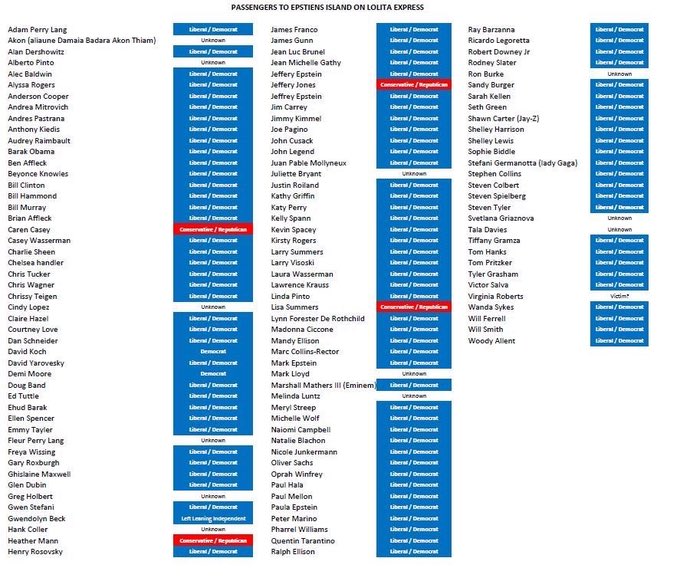 2APewPew's tweet photo. If the Epstein island visitor party affiliation was flipped to mostly republicans, there would be arrests, indictments, and court hearings. https://t.co/DffmwUzpuK