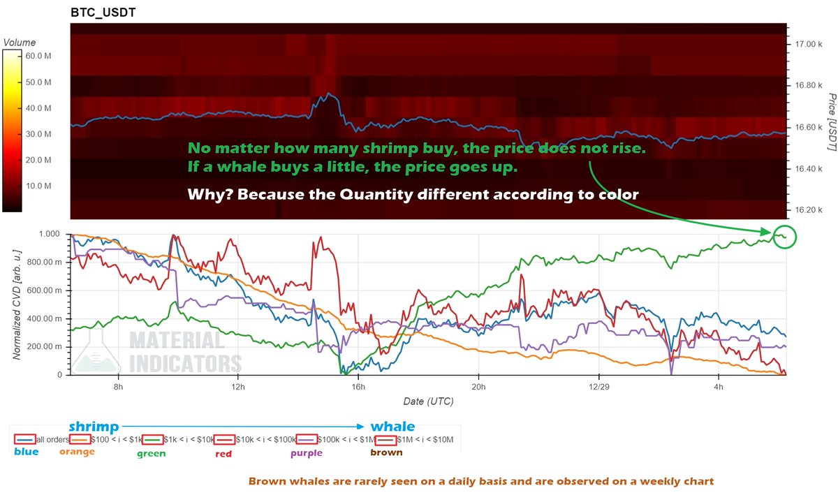 pNote_C's tweet image. #HowToRead #FireChart