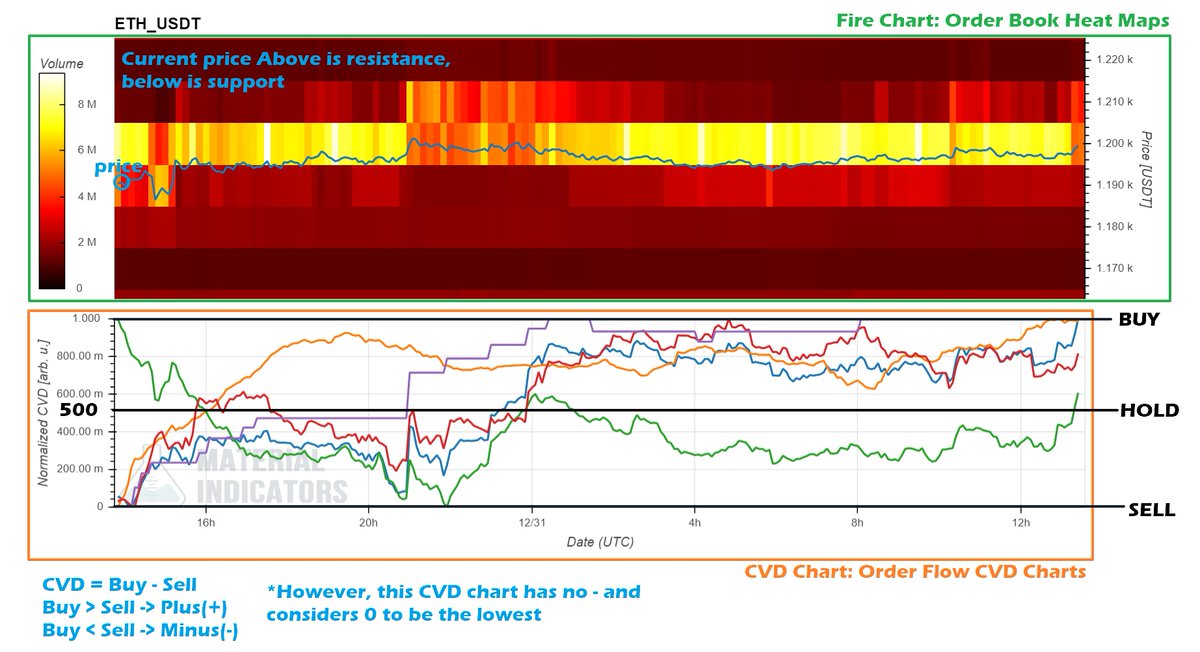 pNote_C's tweet image. #HowToRead #FireChart
