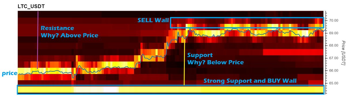 pNote_C's tweet image. #HowToRead #FireChart