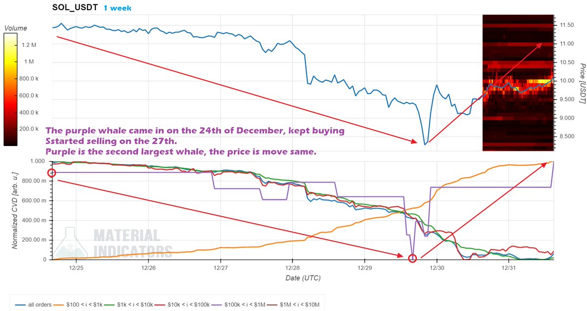 pNote_C's tweet image. #HowToRead #FireChart