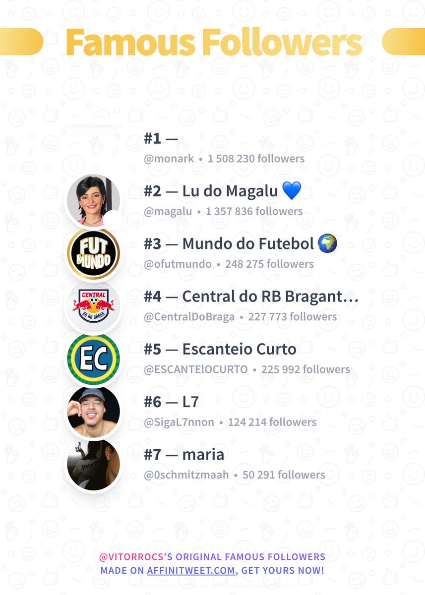 ✨ Famous Followers 

🥇 monark
🥈 magalu
🥉 ofutmundo
🏅 CentralDoBraga
🏅 ESCANTElOCURTO
🏅 SigaL7nnon
🏅 0schmitzmaah

➡️ affinitweet.com/famous-followe…