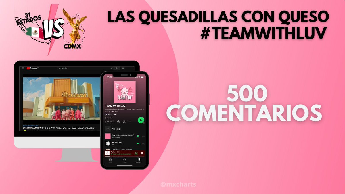 mxcharts's tweet photo. 2️⃣ POST - #MXSTREAMINGFIESTA
¡Buen trabajo ARMY! Ahora algo más difícil, comenta nombres de canciones de BTS.
🎯500 comentarios (colecta capturas para la ronda final)
No olvides usar tus palabras clave:
#TeamWithLuv #/TuEstado
LAS QUESADILLAS CON QUESO https://t.co/02YHDlS5jU
