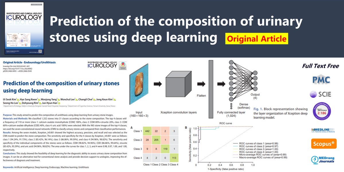 icurology's tweet image. Prediction of the composition of urinary stones using deep learning
🌷doi.org/10.4111/icu.20…
Investig Clin Urol. 2022 Jul;63(4)Ui Seok Kim
#Artificial_intelligence #Deep_learning #Endoscopy #Machine_learning #Urolithiasis