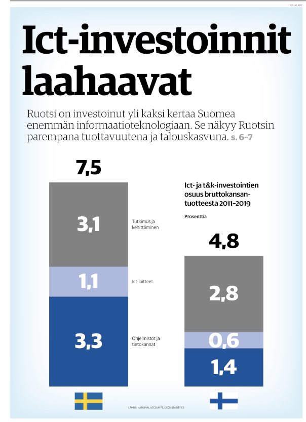 Risto Murto tweet media