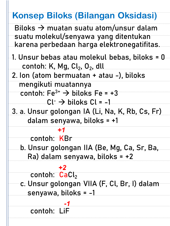 Chemistry_Kita's tweet photo. 13. BILOKS (BILANGAN OKSIDASI) - REDOKS

#catatankimia #sukakimia #redoks #biloks #bilanganoksidasi #reduksioksidasi #reduksi #oksidasi #larutan #ambis #ambisverse #ambiskimia #utbk #utbk2023 #belajarkimia #studytwt #studyacc #ambistwt https://t.co/nEn8Bx5Ycx