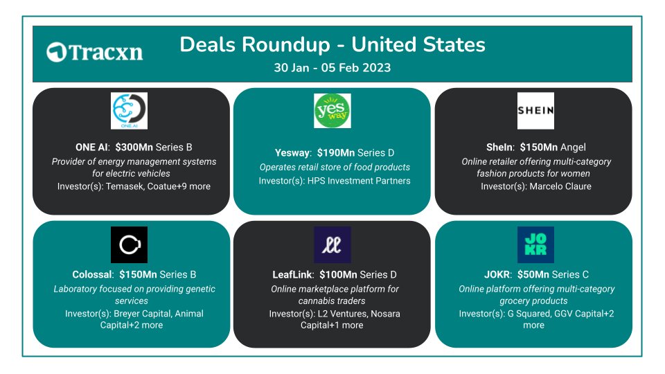 Tracxn_US's tweet image. #ONEAI, Provider of energy management systems for electric vehicles raises $300M!

Subscribe to our #SignatureNewsletter &amp;amp; find out who all got on to funding scene this week rb.gy/jz8ybv

#NewsletterbyTracxn #startups #venturecapital