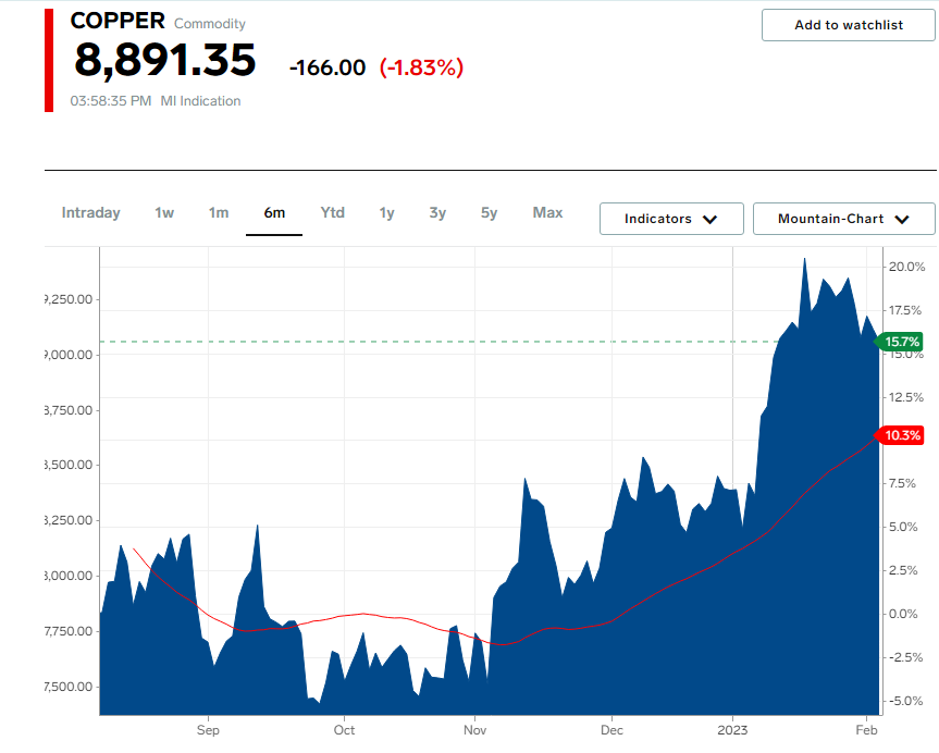 CarinaWu13's tweet image. Changes in copper prices and exchange rate in 6 months,
#Linoya #coppercable #CAT5E #CAT6 #CAT6A #CAT7
