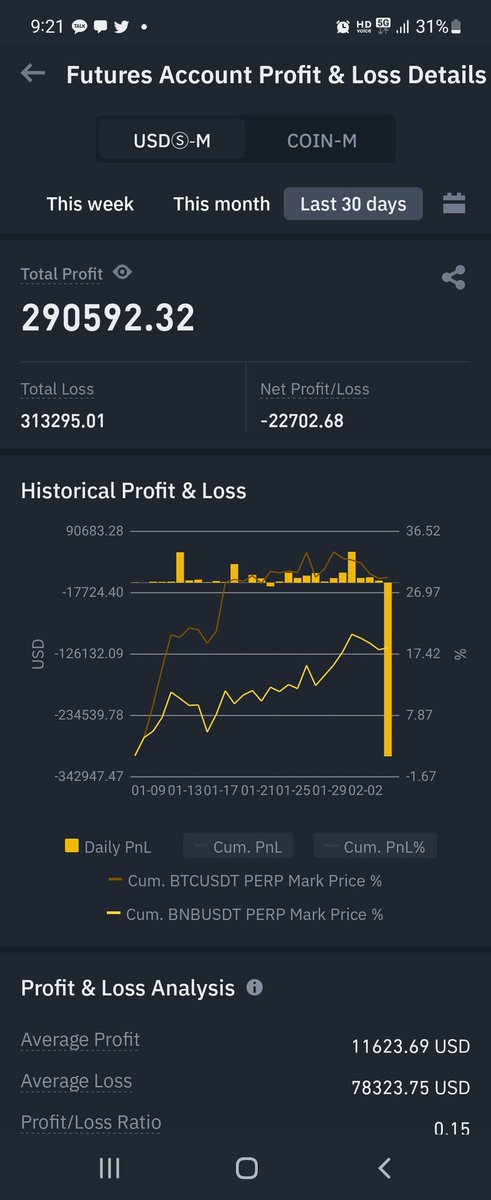 Heeets1's tweet photo. @cz_binance I lost all my money.
I know its my falult.

I have no power to live 
can you help me 
PLZ https://t.co/iJawuYjTS0