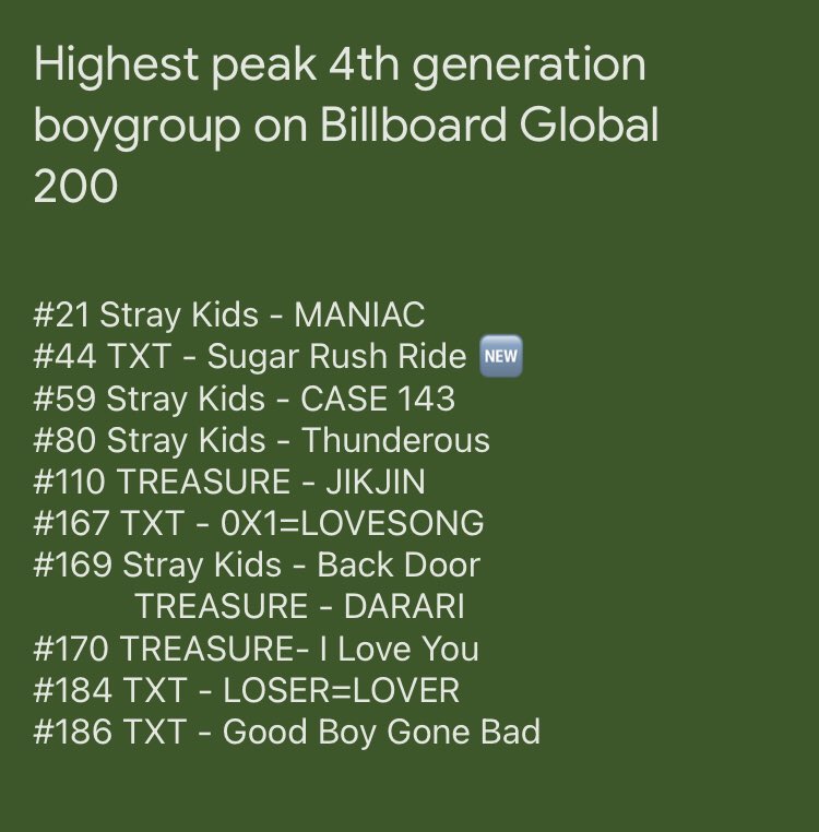 Highest peak 4th generation boygroup on Billboard Global 200