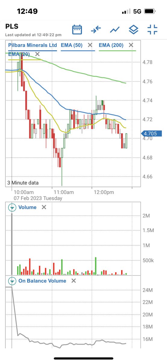 yarra44's tweet photo. So reassuring to be back in familiar territory with #WalkStreet #InvestmentBank #Vampires destroying the BEST and MOST PROFITABLE #ASX #lithium producers like @PilbaraMinerals $PLS while pumping one of their own US lithium stocks @PiedmontLithium $PLL that’s never produced any. https://t.co/ftaCvFsnUl