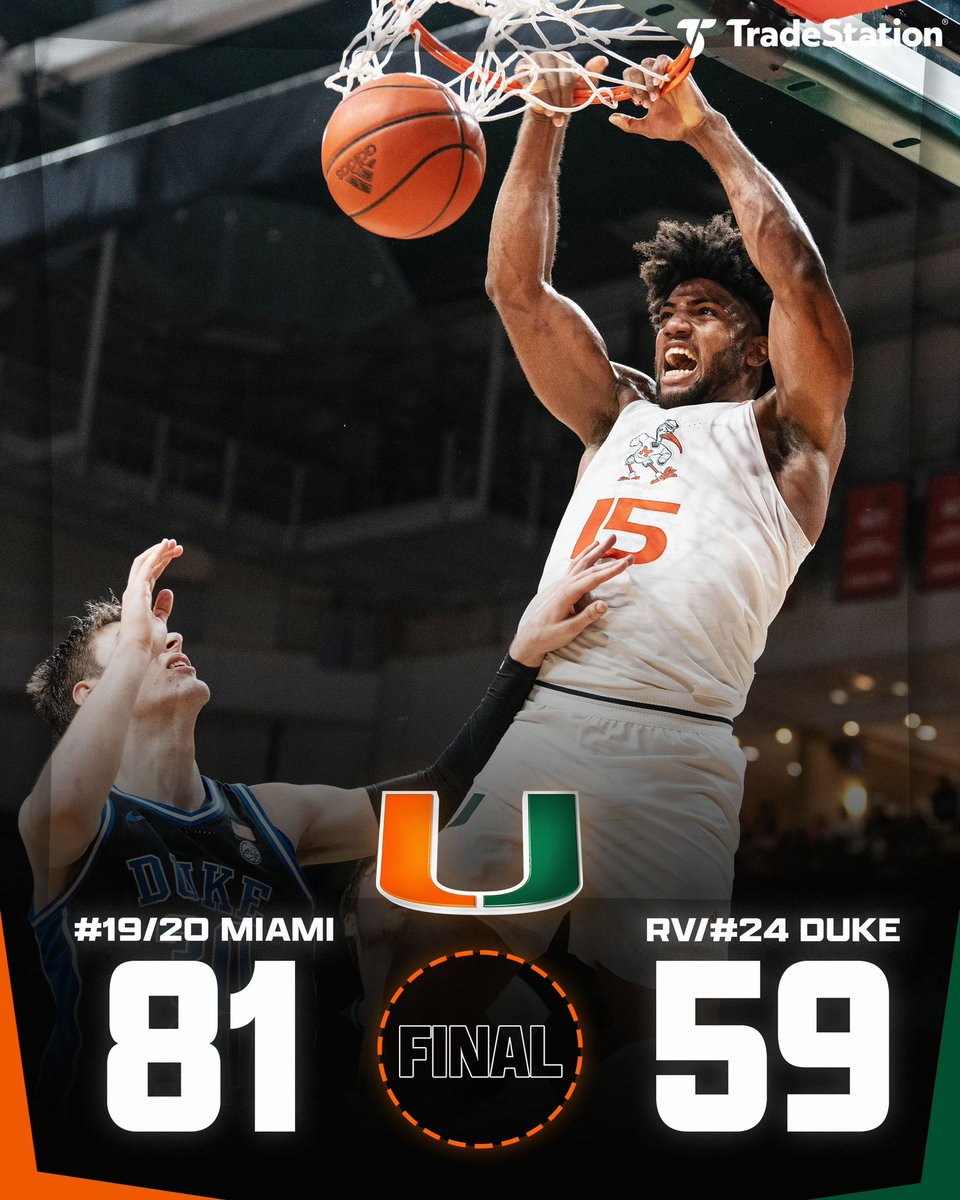 Canes Men’s Basketball on Twitter "CANES DOMINATE DUKE!!!!!"