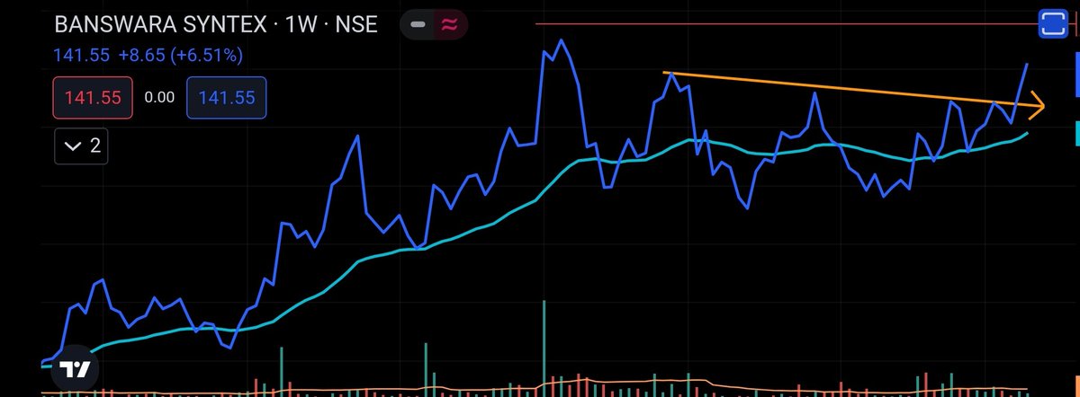 annukannu's tweet image. #positional #stanweinstein #30wma