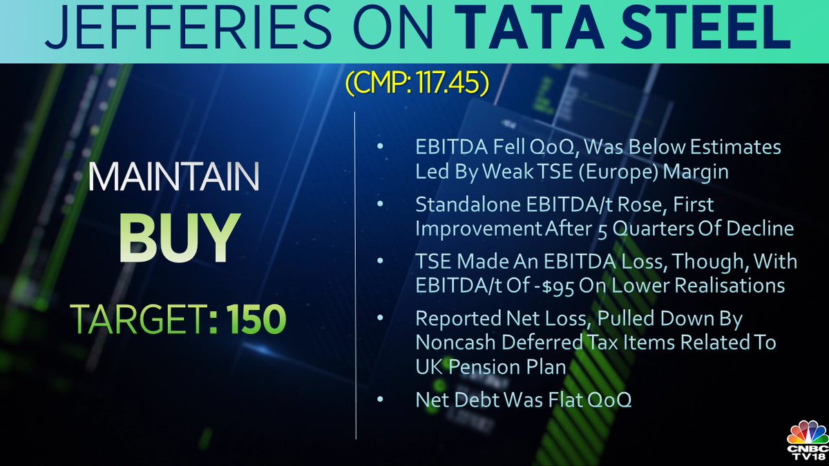 CNBCTV18Market CLSA Gives Buy Rating On Tata Steel Says Adjusted cnbctv18market-clsa-gives-buy-rating-on-tata-steel-says-adjusted
