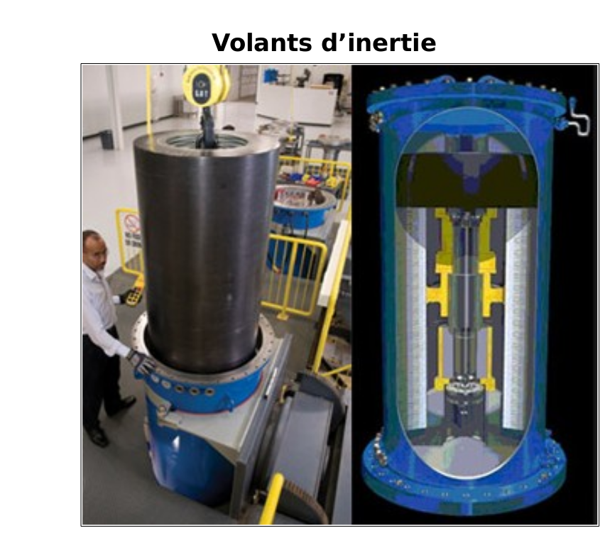 EnergieGrise's tweet photo. 💨☀️💧🌳♨️🔋🚘
Les #renouvelables auraient un problème de #stockage ⁉️
Non, car en🇫🇷, en plus des célèbres #Step utilisées toutes les nuits par le #nucléaire pas assez #pilotable à la baisse, on a :
💧🌳♨️ = pilotables à la demande
☀️ = pic de conso autour de midi
💨 la nuit ? ⬇️ https://t.co/ljjBNJBKPx