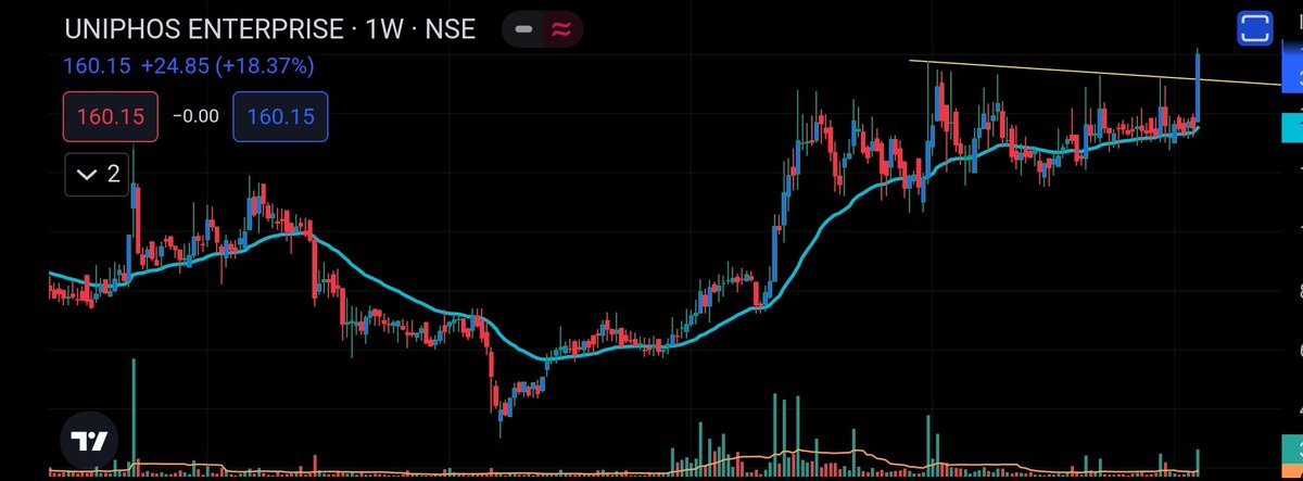 annukannu's tweet image. #uniphos #positional @_chartitude