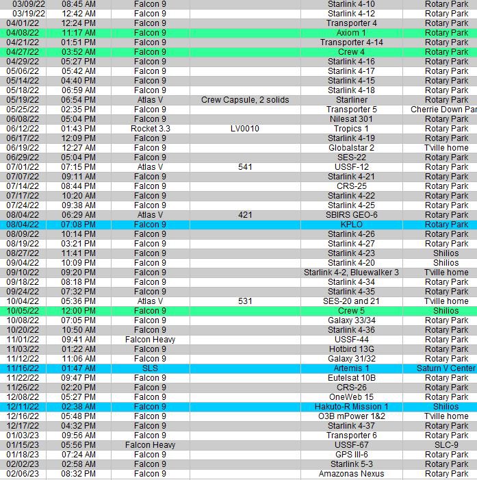 Cygnusx112's tweet image. Tonight was my 150th launch and it was perfect. Hope to reach 200 this year. #LaunchFever