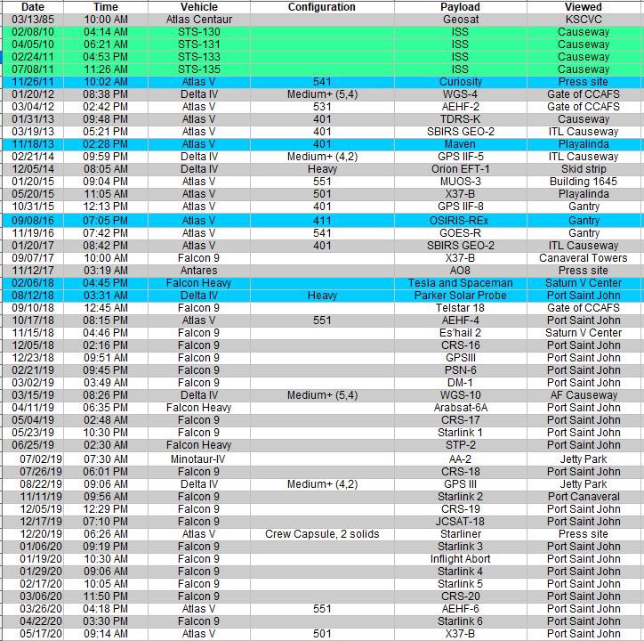 Cygnusx112's tweet image. Tonight was my 150th launch and it was perfect. Hope to reach 200 this year. #LaunchFever