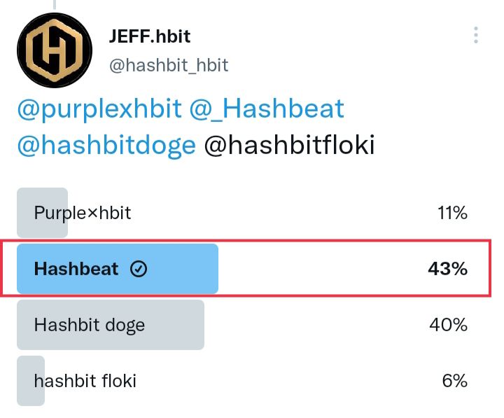 hgffahahah's tweet photo. Wow 🔥 We just win the Twitter competition, Thank you to all of you 🙏 Lfg Hashbeat🚀 

#hbit #hbeat #trend

Source: https://t.co/wWcujXwqbz

IDO:
https://t.co/3rPWft9v69 https://t.co/oTSGQ6qBH3