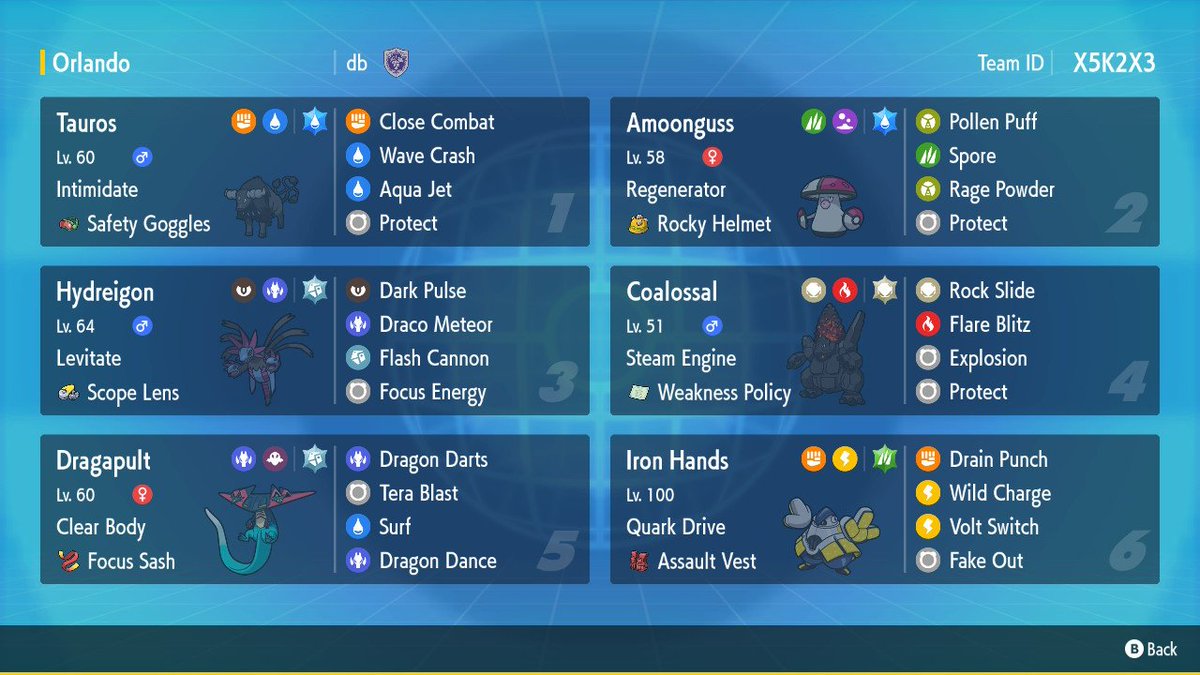 dblouisdb's tweet photo. I modified the team of @genrayz and climbed my way up from 1-3 to 6-4 at Orlando regional. It may not be the strongest series 2 team and is definitely hard to maneuver, but it certainly intimidates your opponent. https://t.co/36Zxh2Qqvy https://t.co/dQGdpRBPmD