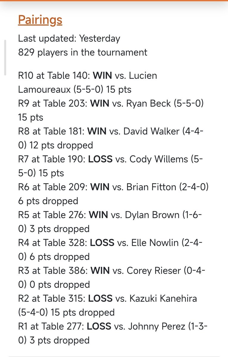 dblouisdb's tweet photo. I modified the team of @genrayz and climbed my way up from 1-3 to 6-4 at Orlando regional. It may not be the strongest series 2 team and is definitely hard to maneuver, but it certainly intimidates your opponent. https://t.co/36Zxh2Qqvy https://t.co/dQGdpRBPmD