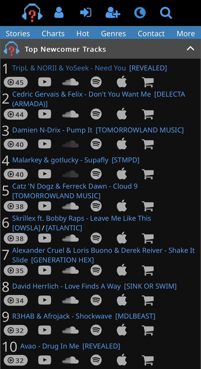 NORII (@thisisnorii) on Twitter photo WE ARE NO.1 on Top Newcomer Tracks Chart <a href="/1001tracklists/">1001Tracklists.com</a> 🔱
cc <a href="/TripLmusic/">TripL</a> <a href="/YOSEEK_/">YOSEEK</a> <a href="/RevealedRec/">Revealed Recordings</a>
Thank you everybody for supporting our track. Love you!
最近リリースされた曲で最もサポートされた曲に選ばれました!!
それにしても、
ラインナップがとてつもない笑 WE ARE NO.1 on Top Newcomer Tracks Chart <a href="/1001tracklists/">1001Tracklists.com</a> 🔱
cc <a href="/TripLmusic/">TripL</a> <a href="/YOSEEK_/">YOSEEK</a> <a href="/RevealedRec/">Revealed Recordings</a>
Thank you everybody for supporting our track. Love you!
最近リリースされた曲で最もサポートされた曲に選ばれました!!
それにしても、
ラインナップがとてつもない笑